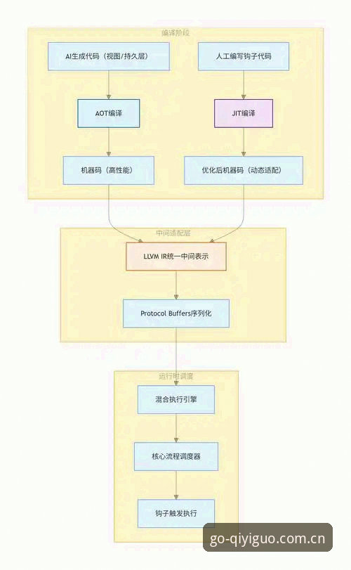 揭秘奇异果体育官方app背后的技术架构：秒级流畅是如何炼成的