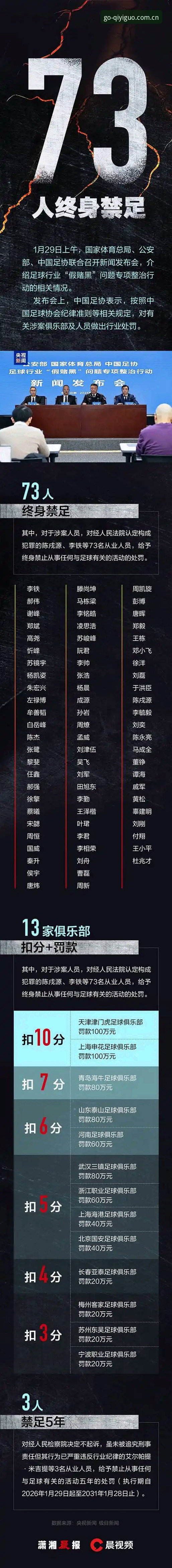 奇异果体育平台 中国足协第三批禁足令深度评测:奇异果体育平台见证行业激荡