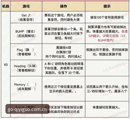 奇异果体育更新 奇异果体育更新v3.0.1版本详解——从密码重置到观赛体验的全面突破